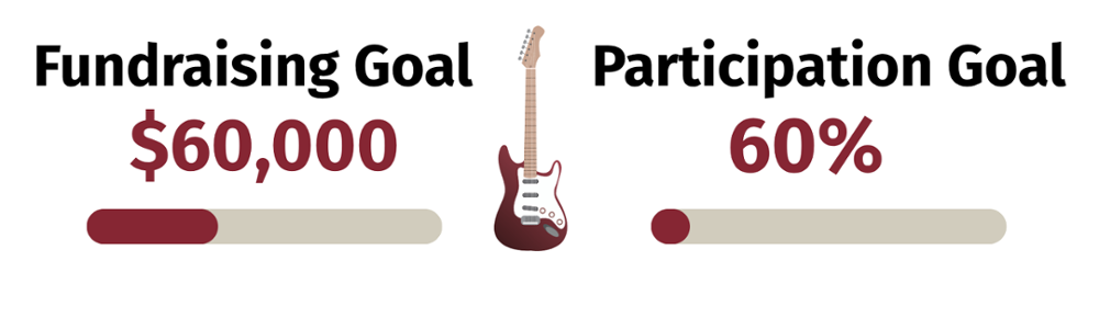 Campaign Goals