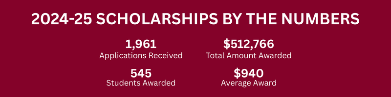 2024-2025 Scholarship Statistics