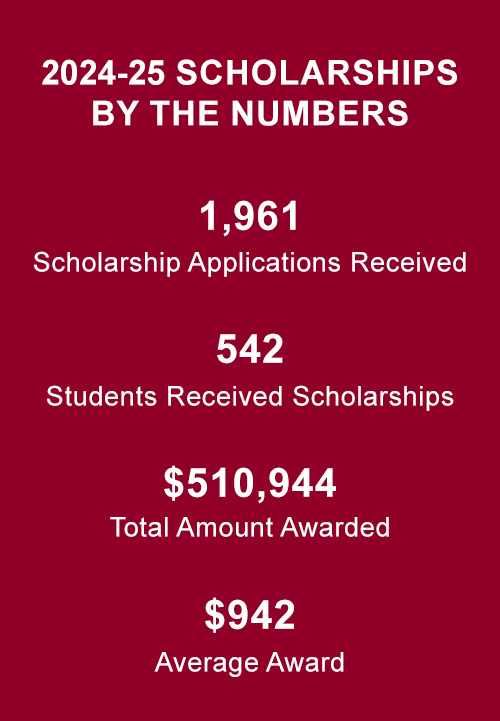 ScholarshipNumbers-24-25