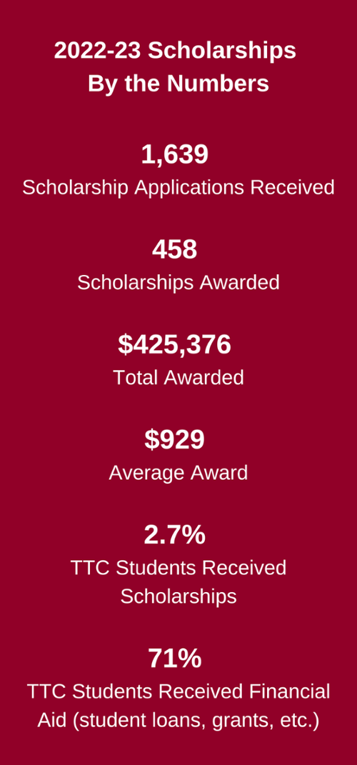 ScholarshipNumbers2223.png